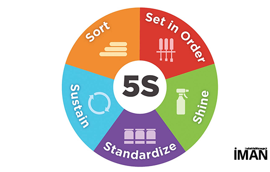 5S